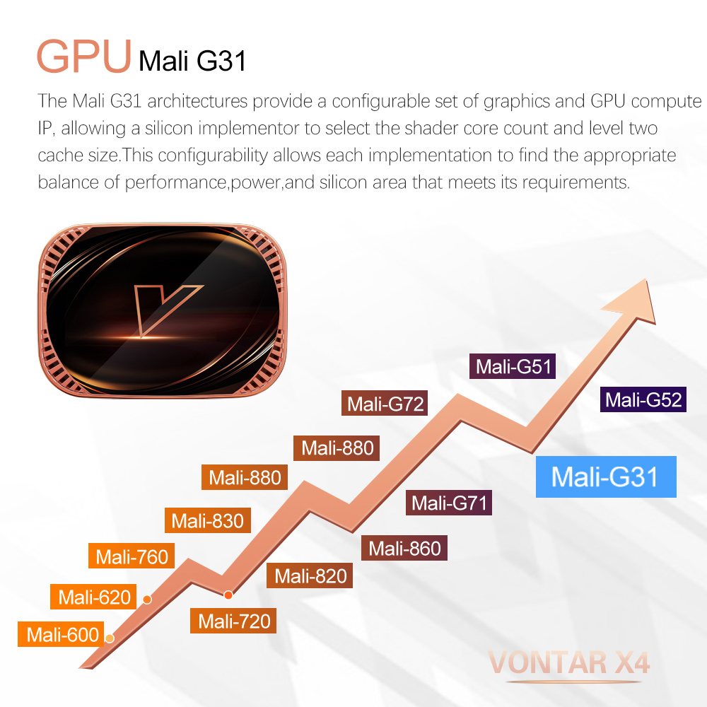 VONTAR X4 Amlogic S905X4 Smart - Gaming Console Tv Stand 评论和价格